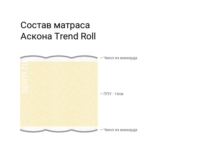 Trend Roll