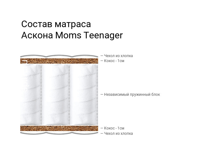 Moms Love Teenager