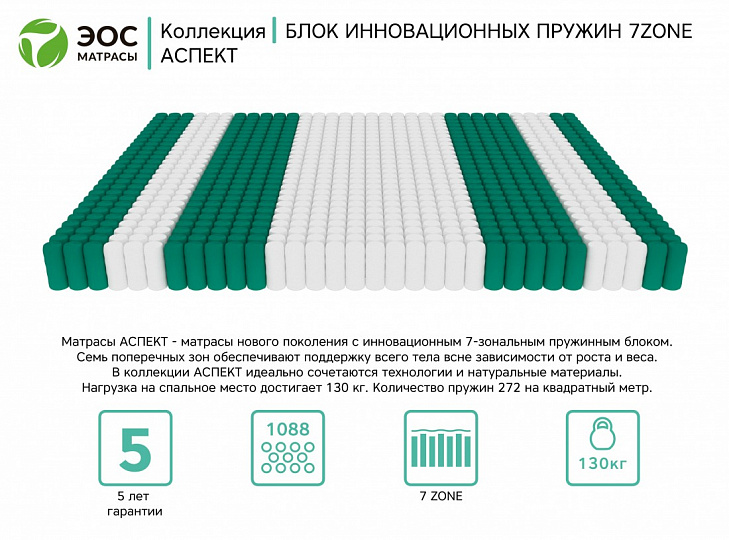 Аспект Тип 3а (жаккард)