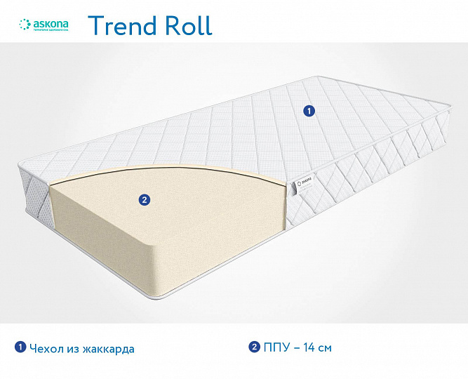 Trend Roll